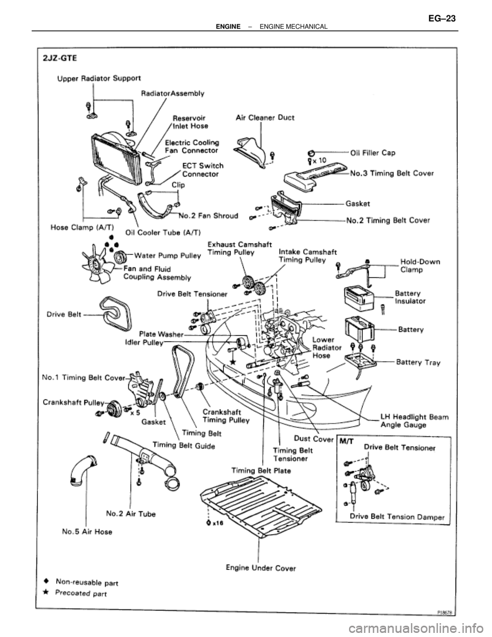 TOYOTA SUPRA 1995 Service Repair Manual ± ENGINEENGINE MECHANICALEG±23 TOYOTA SUPRA 1995 Service Repair Manual ± ENGINEENGINE MECHANICALEG±23