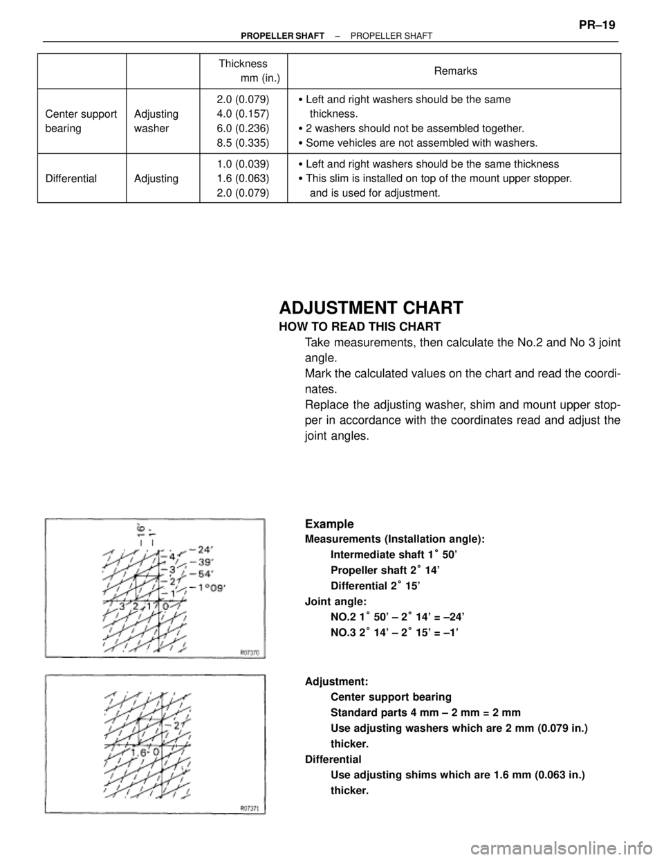 TOYOTA SUPRA 1995  Service Repair Manual  
 
 
 
 
 
Thickness
           mm (in.) 
 Remarks
 
 Center sup