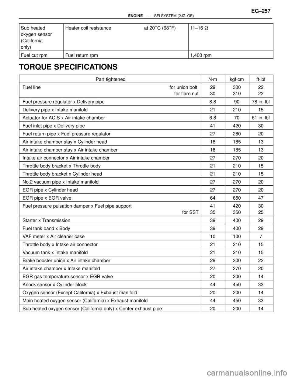TOYOTA SUPRA 1995  Service Repair Manual  
 
 
Sub heated
oxygen sensor
(California
only) 
 
 
Heater coil resistance                        
