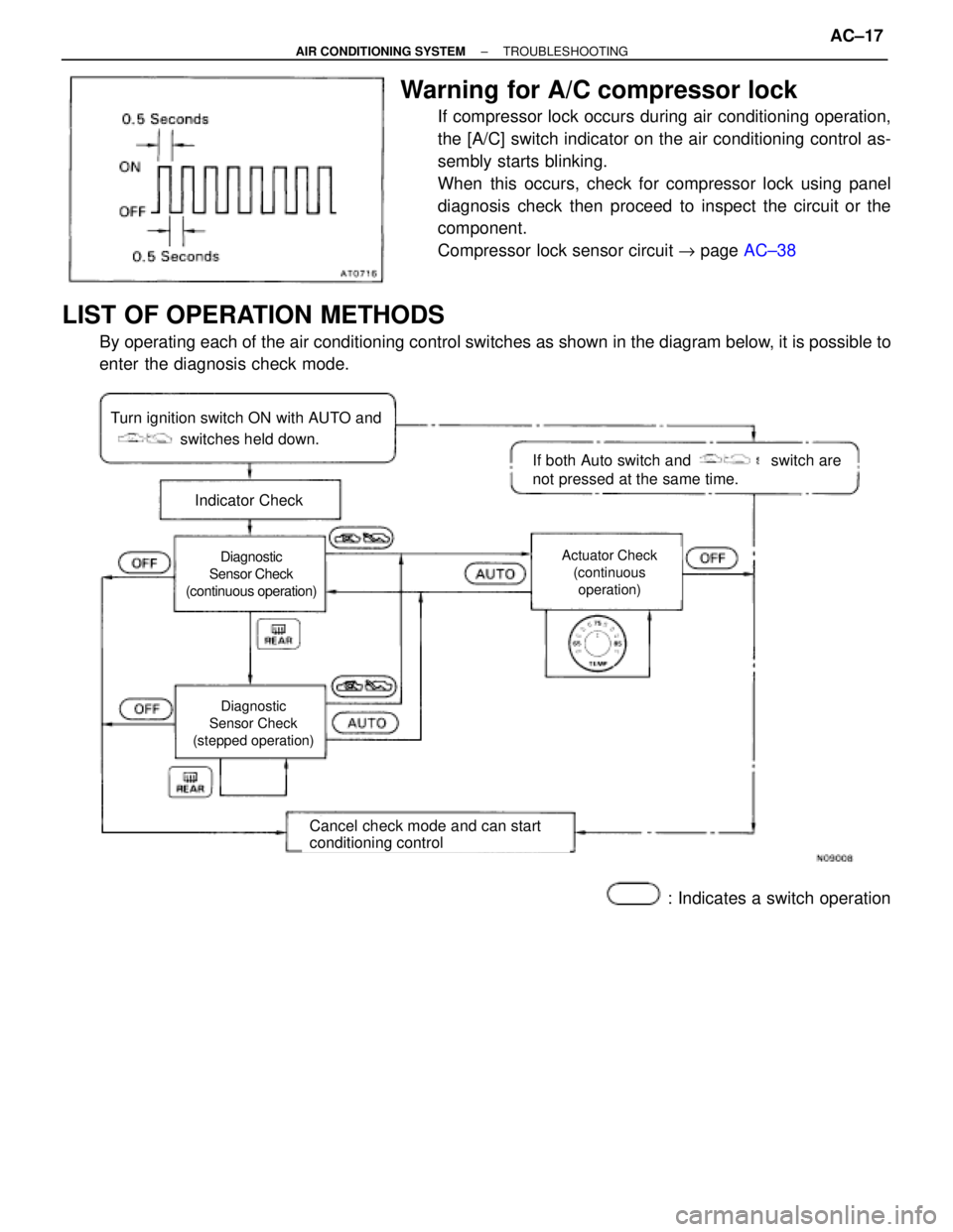 TOYOTA SUPRA 1995  Service User Guide Warning for A/C compressor lock
If compressor lock occurs during air conditioning operation,
the [A/C] switch indicator on the air conditioning control as-
sembly starts blinking.
When this occurs, ch