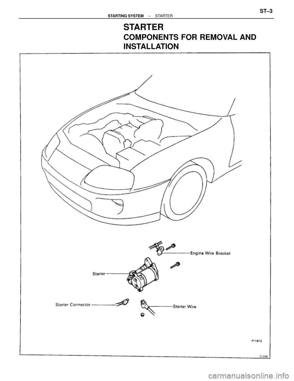 TOYOTA SUPRA 1995 Service Repair Manual STARTER
COMPONENTS FOR REMOVAL AND
INSTALLATION
± STARTING SYSTEMSTARTERST±3 TOYOTA SUPRA 1995 Service Repair Manual STARTER
COMPONENTS FOR REMOVAL AND
INSTALLATION
± STARTING SYSTEMSTARTERST±3