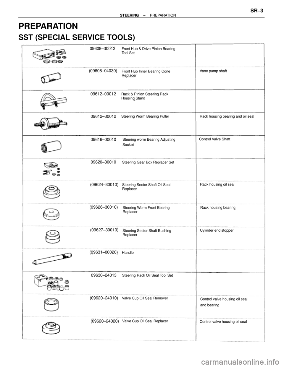 TOYOTA SUPRA 1995  Service Repair Manual PREPARATION
SST (SPECIAL SERVICE TOOLS)
09608±30012
(09608±04030)
09612±00012
09612±30012
09616±00010
09620±30010
(09624±30010)
(09626±30010)
(09627±30010)
(09631±00020)
09630±24013
(09620