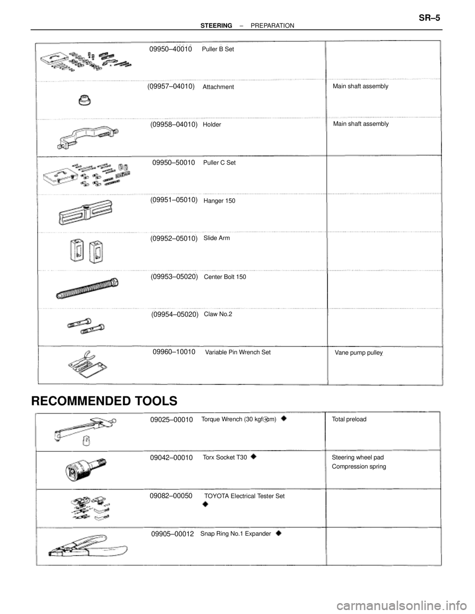 TOYOTA SUPRA 1995  Service Repair Manual (09957±04010)
09950±40010
(09958±04010)
09950±50010
(09951±05010)
(09952±05010)
(09953±05020)
(09954±05020)
09960±10010
Puller B Set
Attachment
Holder
Puller C Set
Slide Arm
Hanger 150
Center