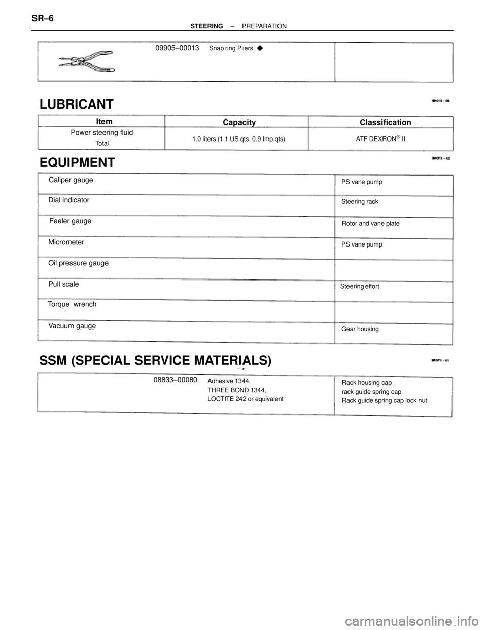 TOYOTA SUPRA 1995  Service Repair Manual LUBRICANT
EQUIPMENT
SSM (SPECIAL SERVICE MATERIALS)
09905±00013Snap ring Pliers
Power steering fluid
Total1.0 liters (1.1 US qts, 0.9 Imp.qts)ATF DEXRON[
 II
PS vane pump
PS vane pump
Steering rack
R