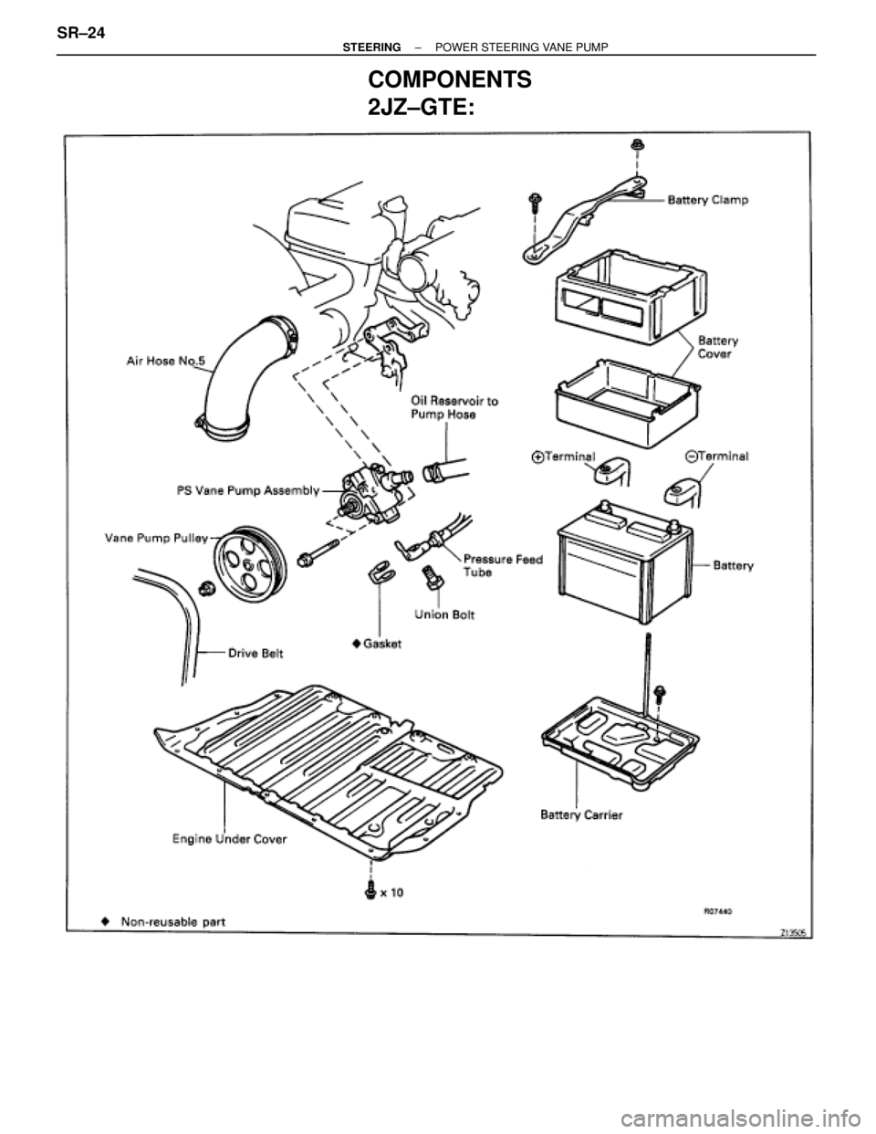 TOYOTA SUPRA 1995  Service Repair Manual COMPONENTS
2JZ±GTE:
SR±24± STEERINGPOWER STEERING VANE PUMP 