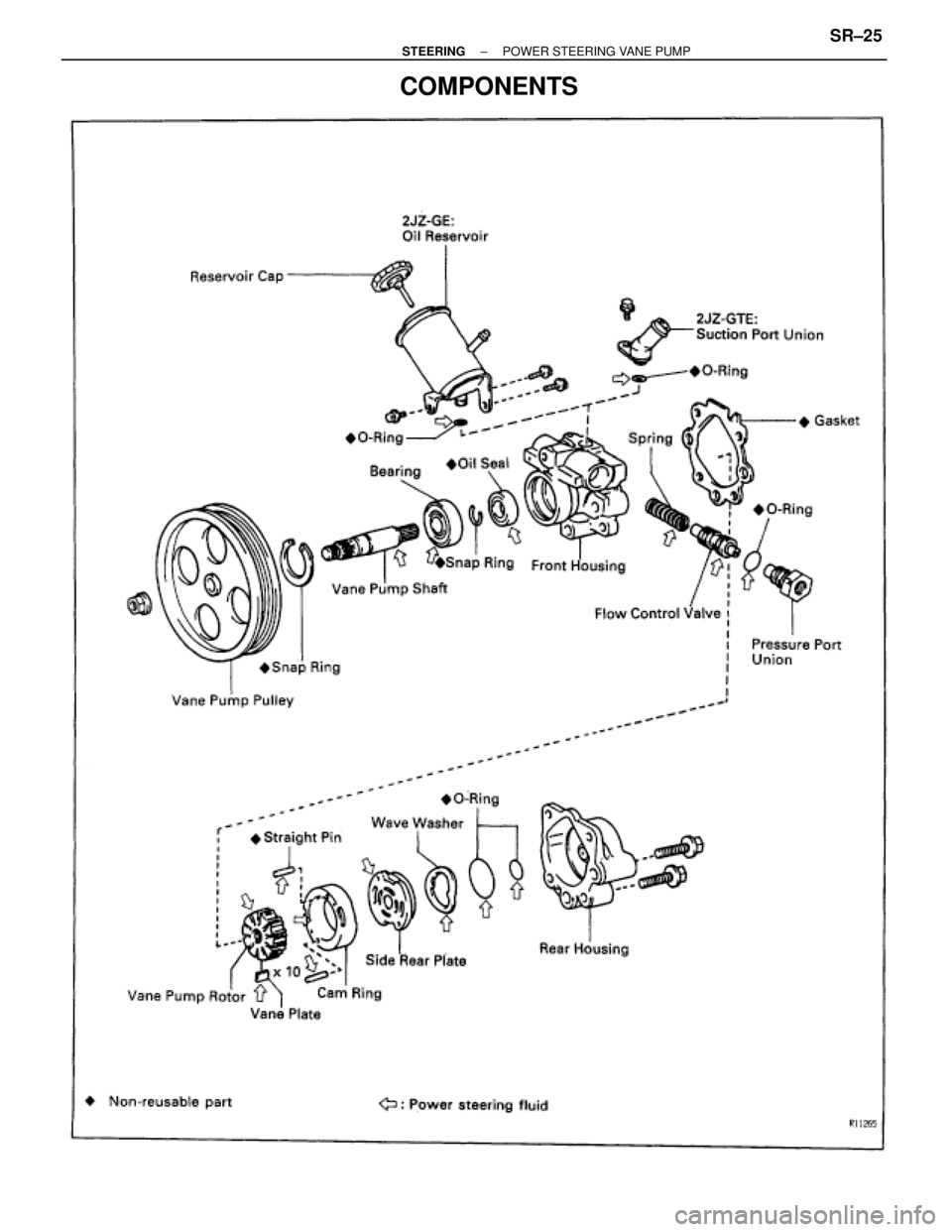 TOYOTA SUPRA 1995  Service Repair Manual COMPONENTS
± STEERINGPOWER STEERING VANE PUMPSR±25 