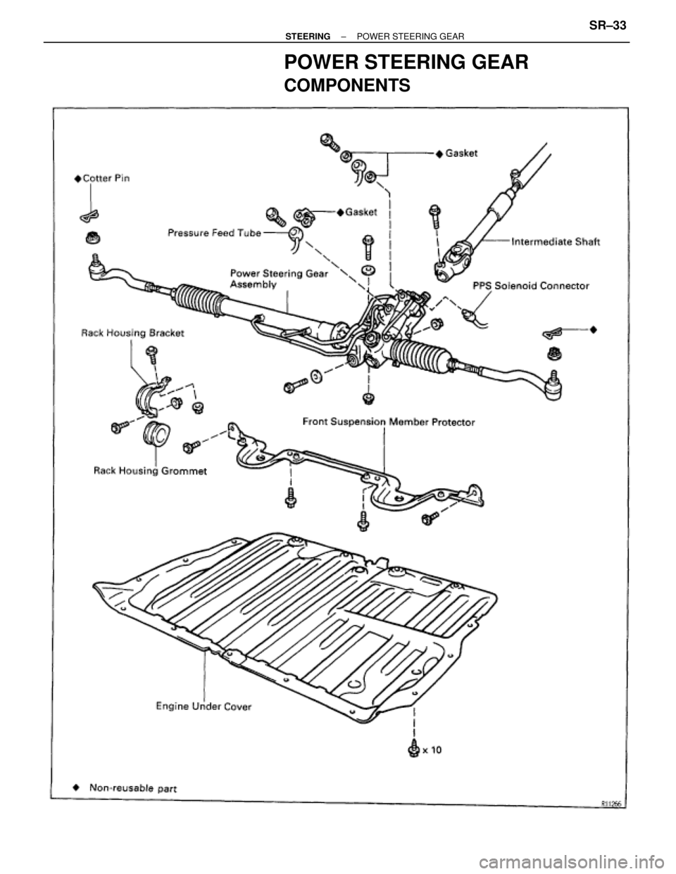 TOYOTA SUPRA 1995  Service Repair Manual POWER STEERING GEAR
COMPONENTS
± STEERINGPOWER STEERING GEARSR±33 