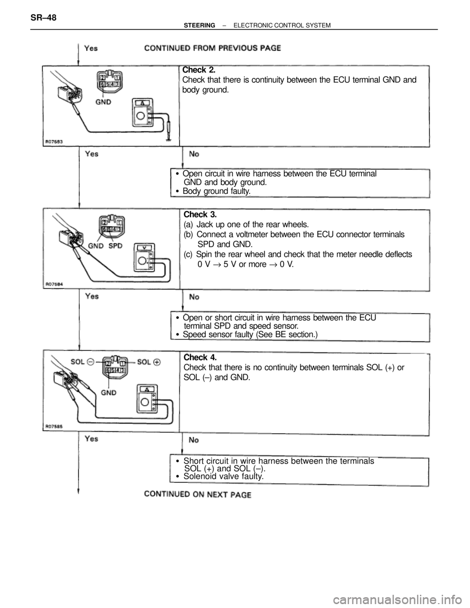TOYOTA SUPRA 1995  Service Repair Manual Check 2.
Check that there is continuity between the ECU terminal GND and
body ground.
Open circuit in wire harness between the ECU terminal
GND and body ground.
Body ground faulty.
Check 3.
(a) Jack