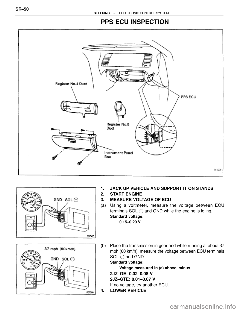 TOYOTA SUPRA 1995  Service Repair Manual PPS ECU INSPECTION
1.  JACK UP VEHICLE AND SUPPORT IT ON STANDS
2. START ENGINE
3.  MEASURE VOLTAGE OF ECU
(a)  Using a voltmeter, measure the voltage between ECU
terminals SOL  and GND while the eng