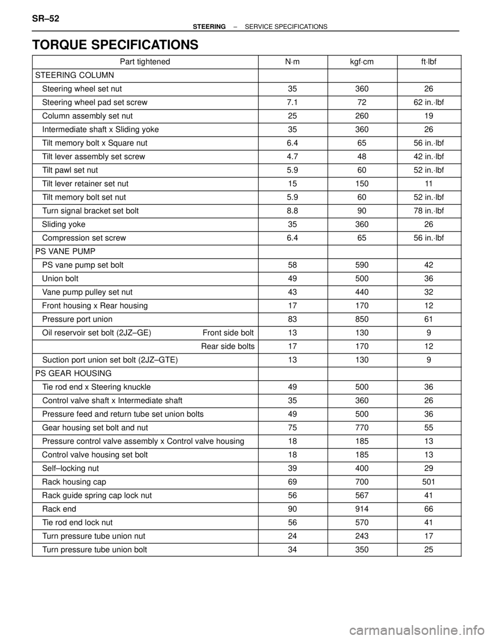 TOYOTA SUPRA 1995  Service Repair Manual TORQUE SPECIFICATIONS
 Part tightened NVm kgfVcm ftVlbf
 STEERING COLUMN 