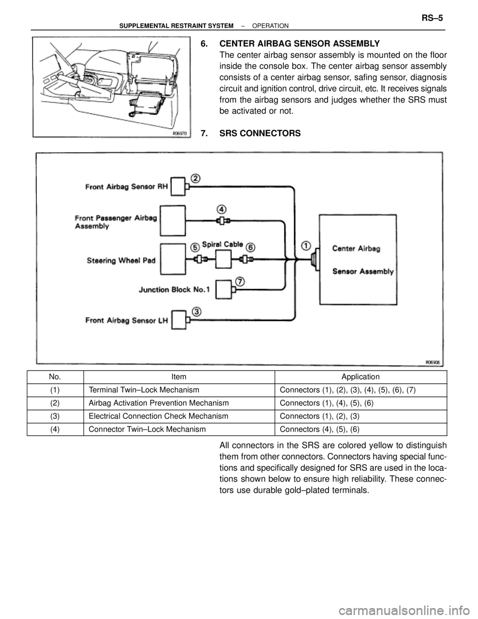 TOYOTA SUPRA 1995  Service Repair Manual 6.  CENTER AIRBAG SENSOR ASSEMBLY
The center airbag sensor assembly is mounted on the floor
inside the console box. The center airbag sensor assembly
consists of a center airbag sensor, safing sensor,