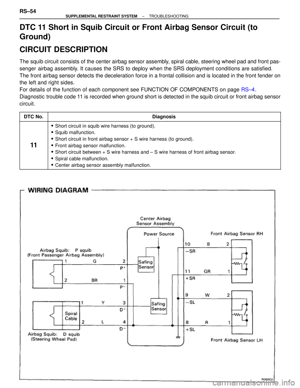 TOYOTA SUPRA 1995  Service Repair Manual DTC 11 Short in Squib Circuit or Front Airbag Sensor Circuit (to
Ground)
CIRCUIT DESCRIPTION
The squib circuit consists of the center airbag sensor assembly, spiral cable, steering wheel pad and front
