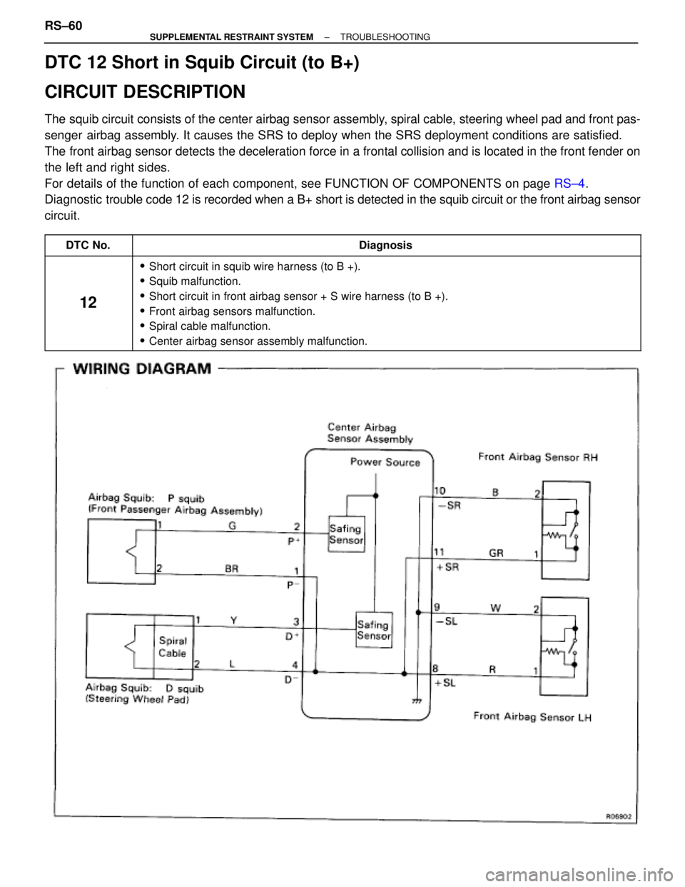TOYOTA SUPRA 1995  Service Repair Manual DTC 12 Short in Squib Circuit (to B+)
CIRCUIT DESCRIPTION
The squib circuit consists of the center airbag sensor assembly, spiral cable, steering wheel pad and front pas-
senger airbag assembly. It ca