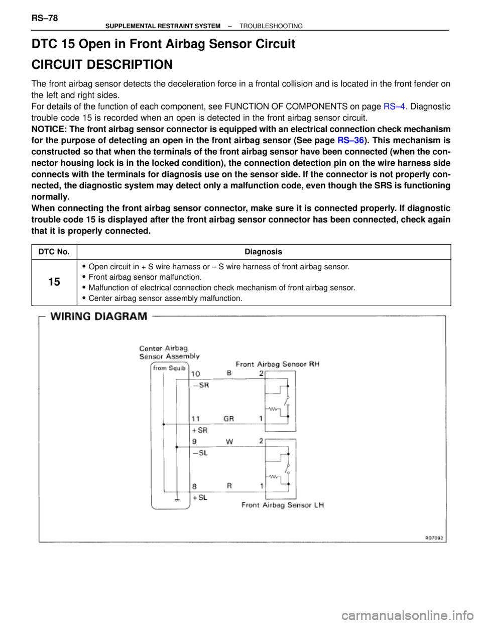 TOYOTA SUPRA 1995  Service Repair Manual DTC 15 Open in Front Airbag Sensor Circuit
CIRCUIT DESCRIPTION
The front airbag sensor detects the deceleration force in a frontal collision and is located in the front fender on
the left and right si