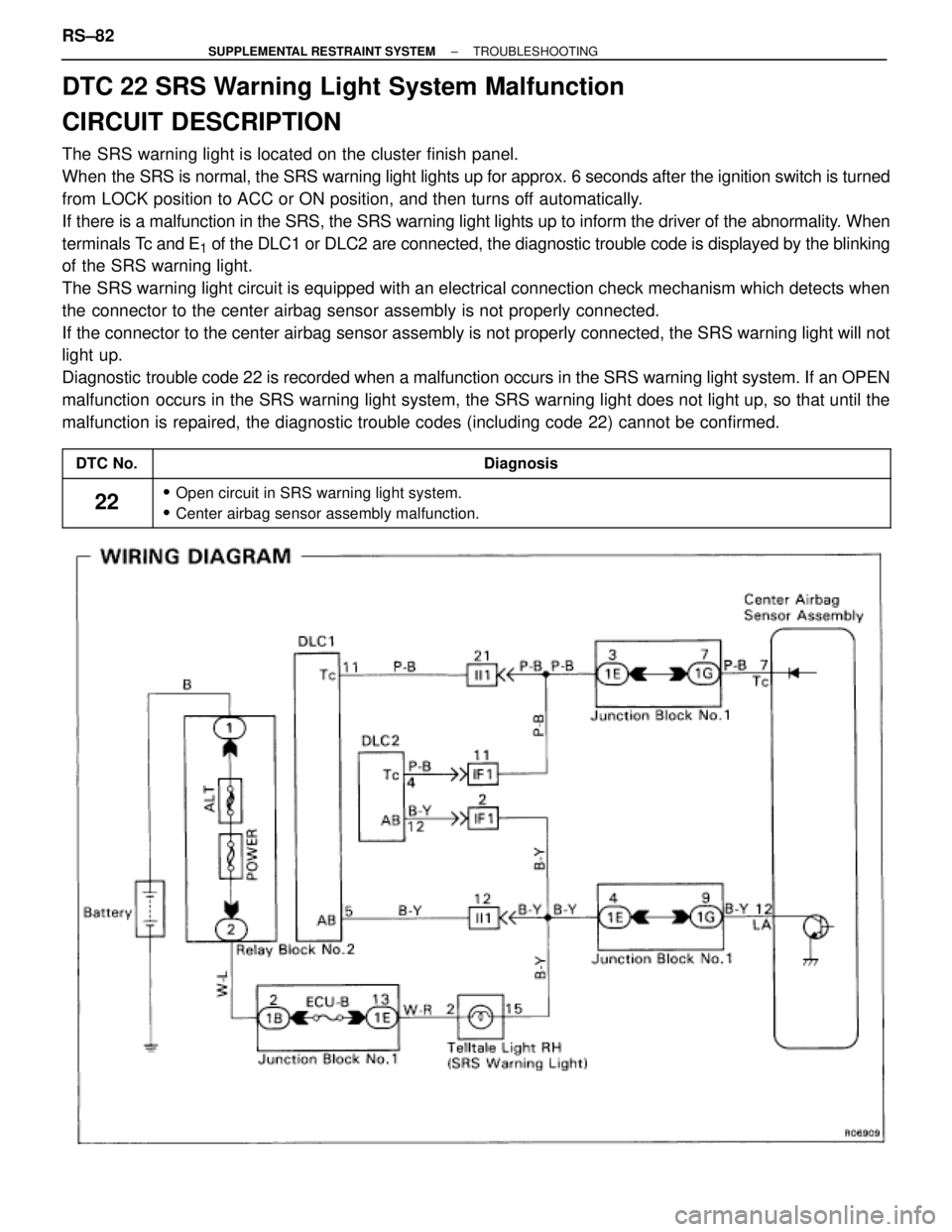 TOYOTA SUPRA 1995  Service Repair Manual DTC 22 SRS Warning Light System Malfunction
CIRCUIT DESCRIPTION
The SRS warning light is located on the cluster finish panel.
When the SRS is normal, the SRS warning light lights up for approx. 6 seco