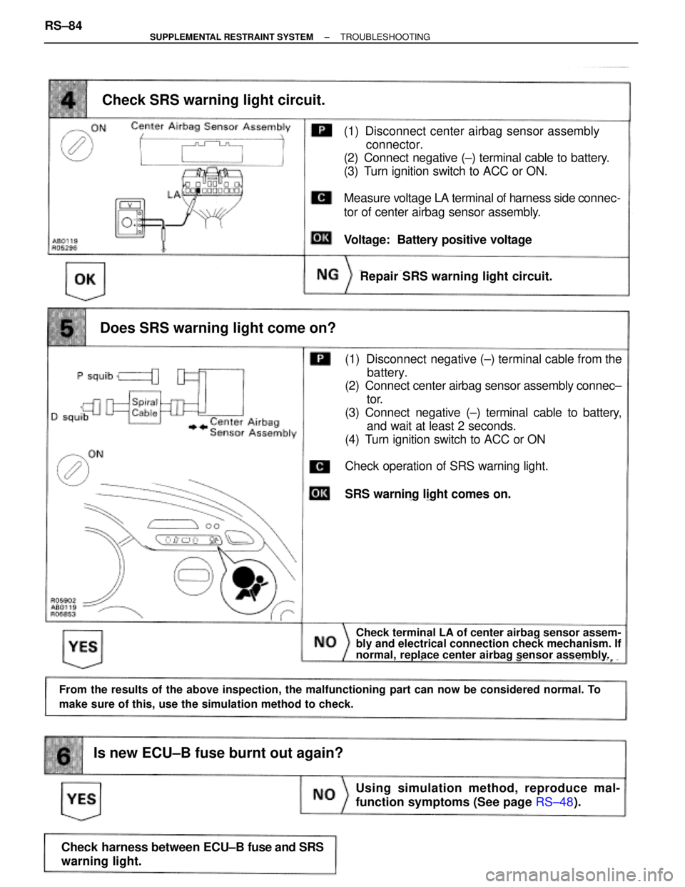 TOYOTA SUPRA 1995  Service Repair Manual Check SRS warning light circuit.
Repair SRS warning light circuit.
Does SRS warning light come on?
Using simulation method, reproduce mal-
function symptoms (See page RS±48).
Check terminal LA of cen
