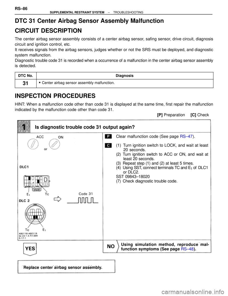 TOYOTA SUPRA 1995  Service Repair Manual DTC 31 Center Airbag Sensor Assembly Malfunction
CIRCUIT DESCRIPTION
The center airbag sensor assembly consists of a center airbag sensor, safing sensor, drive circuit, diagnosis
circuit and ignition 