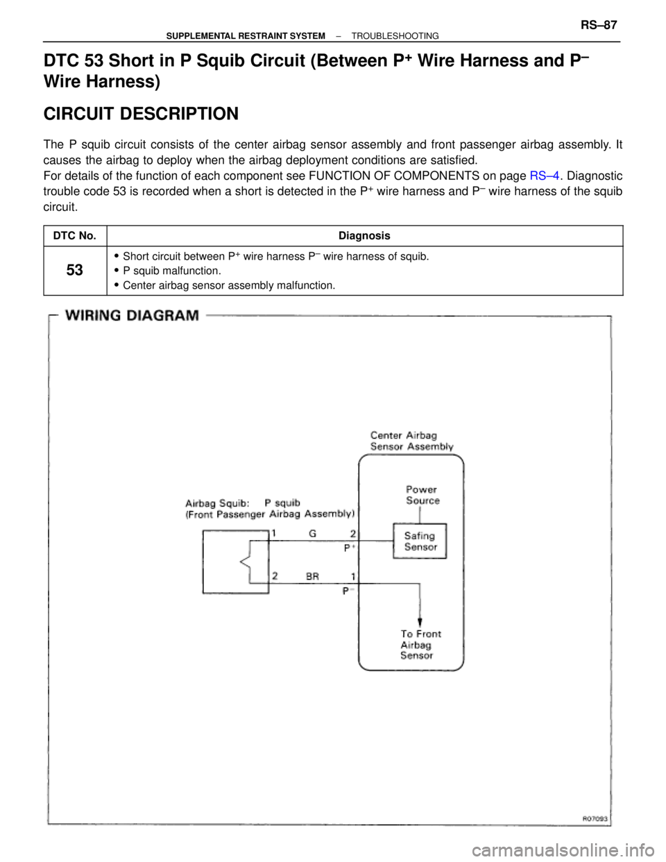 TOYOTA SUPRA 1995  Service Repair Manual DTC 53 Short in P Squib Circuit (Between P+ Wire Harness and P±
Wire Harness)
CIRCUIT DESCRIPTION
The P squib circuit consists of the center airbag sensor assembly and front passenger airbag assembly