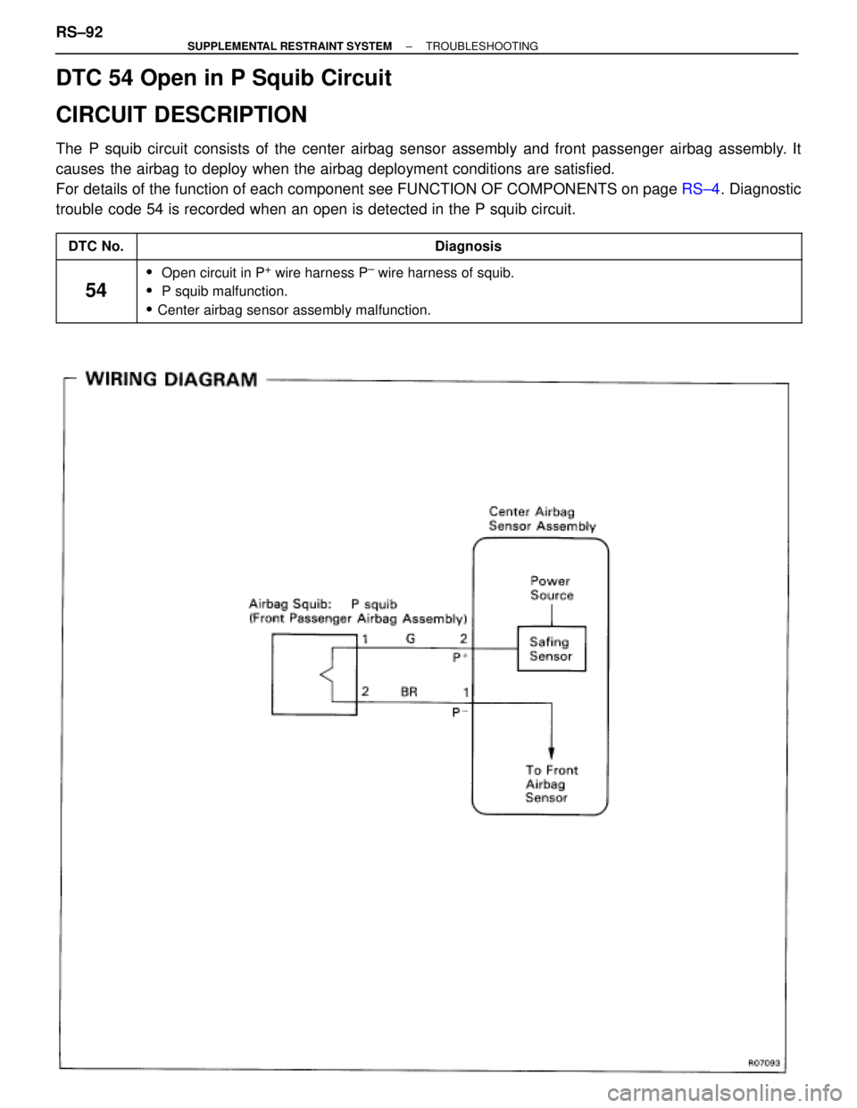 TOYOTA SUPRA 1995  Service Repair Manual DTC 54 Open in P Squib Circuit
CIRCUIT DESCRIPTION
The P squib circuit consists of the center airbag sensor assembly and front passenger airbag assembly. It
causes the airbag to deploy when the airbag