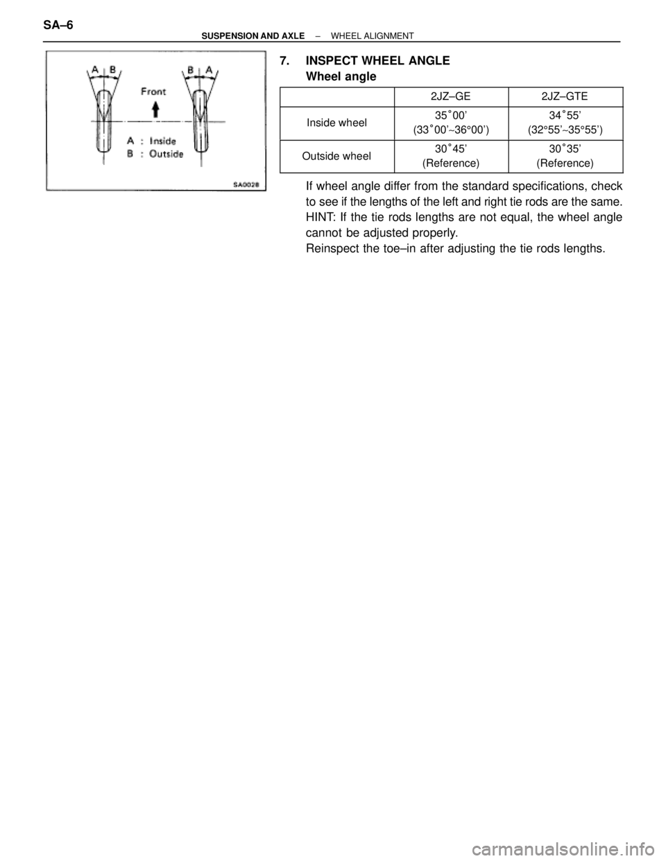 TOYOTA SUPRA 1995  Service Repair Manual 7.  INSPECT WHEEL ANGLE
Wheel angle
  2JZ±GE 2JZ±GTE
 
 Inside wheel 
 
35°00
(33°00~36500)
