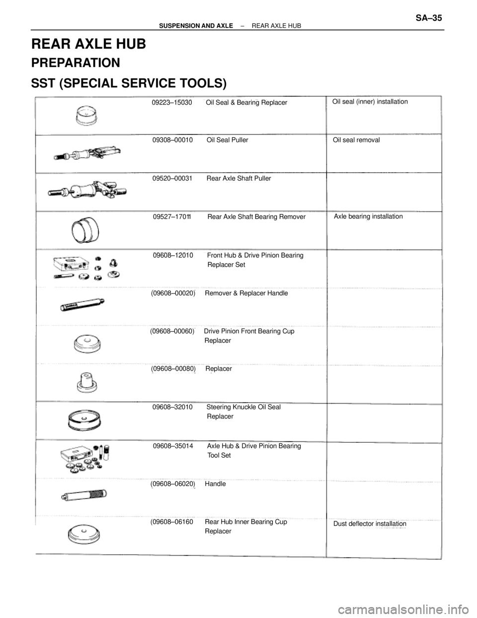 TOYOTA SUPRA 1995  Service Repair Manual REAR AXLE HUB
PREPARATION
SST (SPECIAL SERVICE TOOLS)
09223±15030 Oil Seal & Bearing ReplacerOil seal (inner) installation
09308±00010 Oil Seal PullerOil seal removal
09520±00031 Rear Axle Shaft Pu