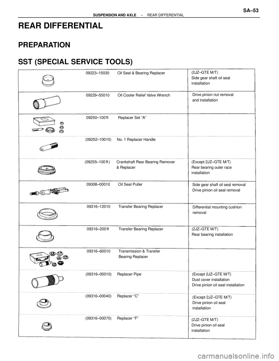 TOYOTA SUPRA 1995  Service Repair Manual 09223±15030 Oil Seal & Bearing Replacer
09229±55010 Oil Cooler Relief Valve Wrench
(2JZ±GTE M/T)
Side gear shaft oil seal
installation
(Except 2JZ±GTE M/T)
Rear bearing outer race
installation
Dri