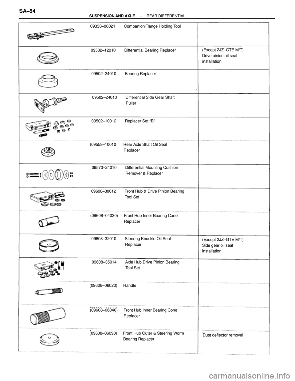 TOYOTA SUPRA 1995  Service Repair Manual 09330±00021 Companion Flange Holding Tool
09502±12010 Differential Bearing Replacer(Except 2JZ±GTE M/T)
Drive pinion oil seal
installation
09502±24010 Bearing Replacer
09502±24010 Differential Si