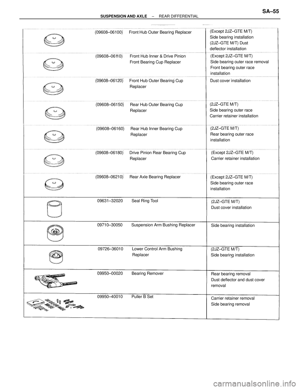 TOYOTA SUPRA 1995  Service Repair Manual (09608±06100) Front Hub Outer Bearing Replacer
(09608±06110) Front Hub Inner & Drive Pinion
Front Bearing Cup Replacer
(Except 2JZ±GTE M/T)
Side bearing installation
(2JZ±GTE M/T) Dust
deflector i