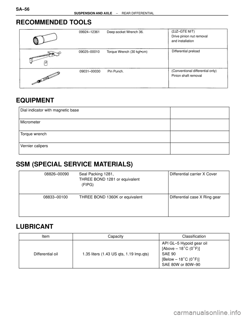 TOYOTA SUPRA 1995  Service Owners Manual RECOMMENDED TOOLS
09924±12361 Deep socket Wrench 36.
09025±00010 Torque Wrench (30 kgfcm)
09031±00030 Pin Punch.
(2JZ±GTE M/T)
Drive pinion nut removal
and installation
Differential preload
(Conv