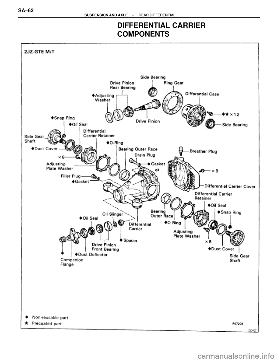 TOYOTA SUPRA 1995  Service Repair Manual DIFFERENTIAL CARRIER
COMPONENTS
SA±62± SUSPENSION AND AXLEREAR DIFFERENTIAL 