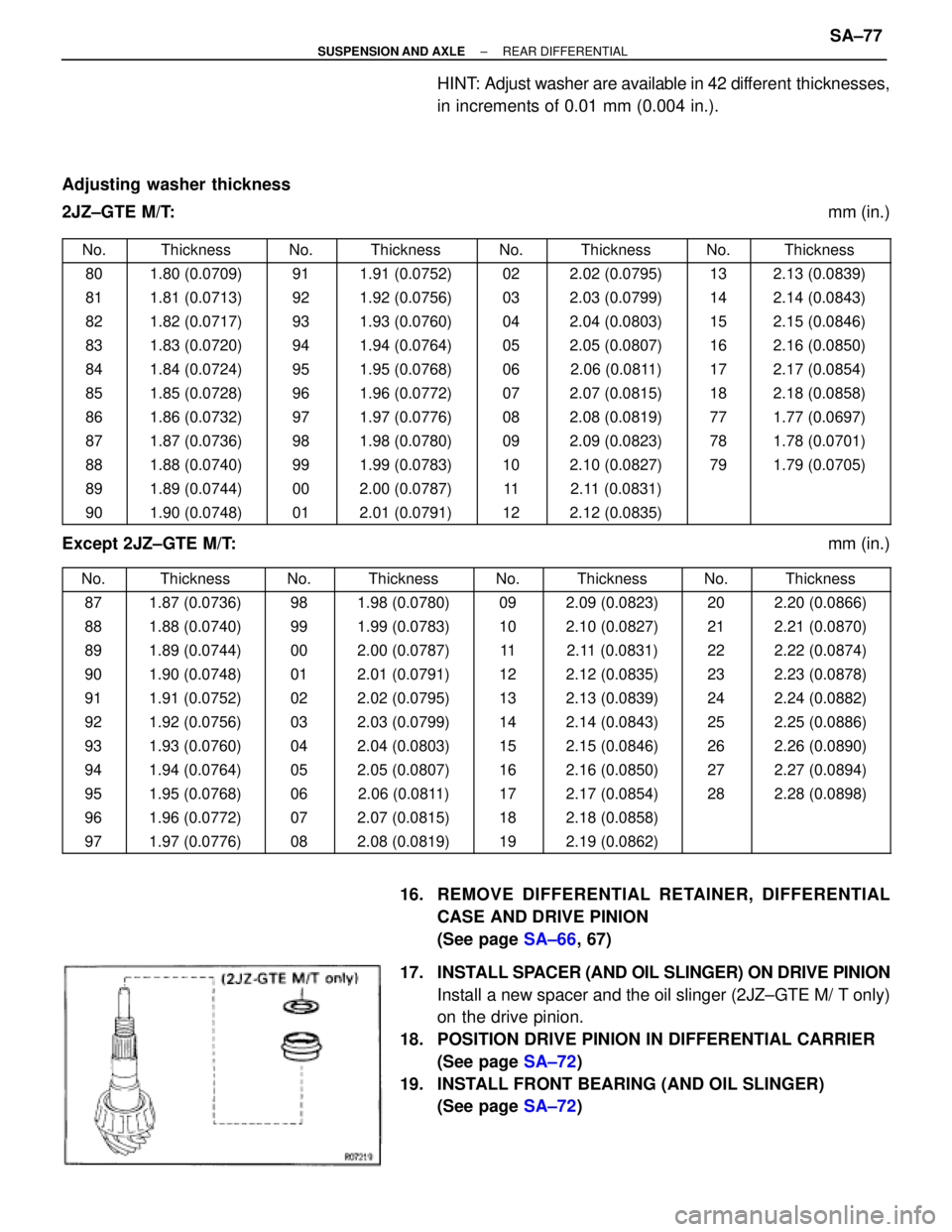 TOYOTA SUPRA 1995  Service Repair Manual HINT: Adjust washer are available in 42 different thicknesses,
in increments of 0.01 mm (0.004 in.).
Adjusting washer thickness
2JZ±GTE  M/T:                                                          