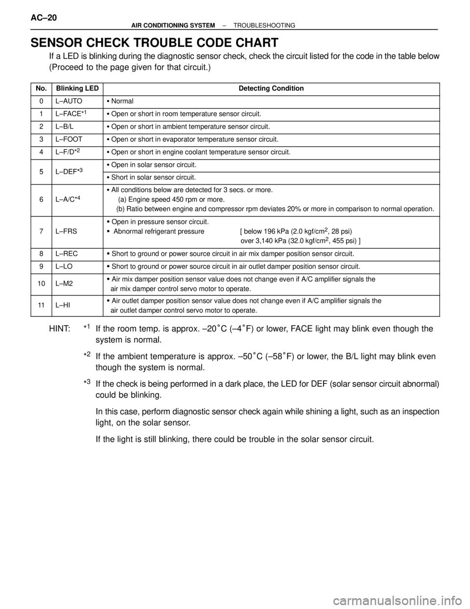 TOYOTA SUPRA 1995  Service Repair Manual SENSOR CHECK TROUBLE CODE CHART
If a LED is blinking during the diagnostic sensor check, check the circuit listed for the code in the table below
(Proceed to the page given for that circuit.)
 
