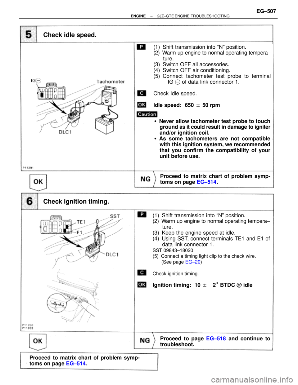 TOYOTA SUPRA 1995  Service Owners Manual (See page EG±20)
Check idle speed.
Proceed to matrix chart of problem symp-
toms on page EG±514.
(1) Shift transmission into ªNº position.
(2) Warm up engine to normal operating tempera±
ture.
(3