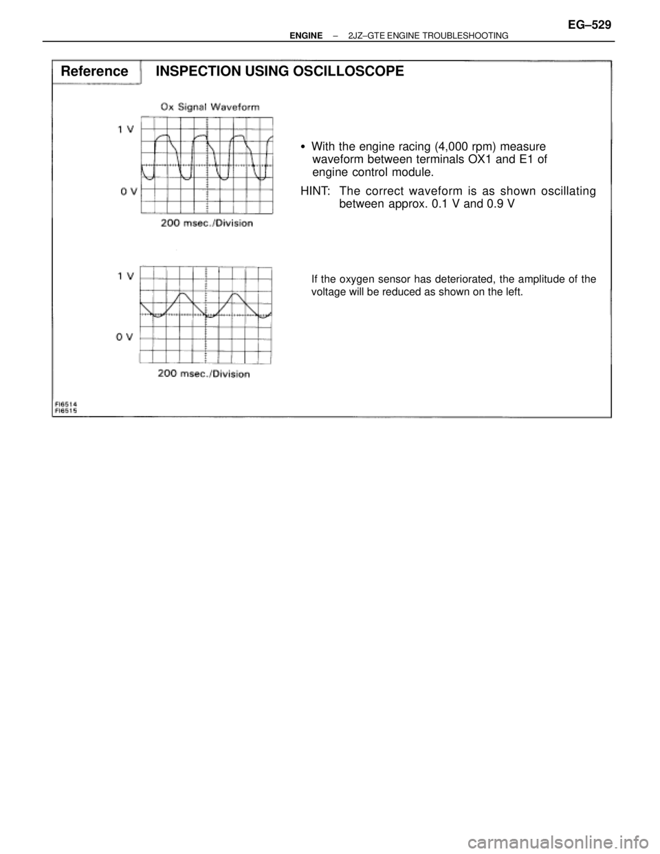 TOYOTA SUPRA 1995  Service Repair Manual With the engine racing (4,000 rpm) measure
waveform between terminals OX1 and E1 of
engine control module.
HINT: The correct waveform is as shown oscillating
between  approx. 0.1 V and 0.9 V
If the o