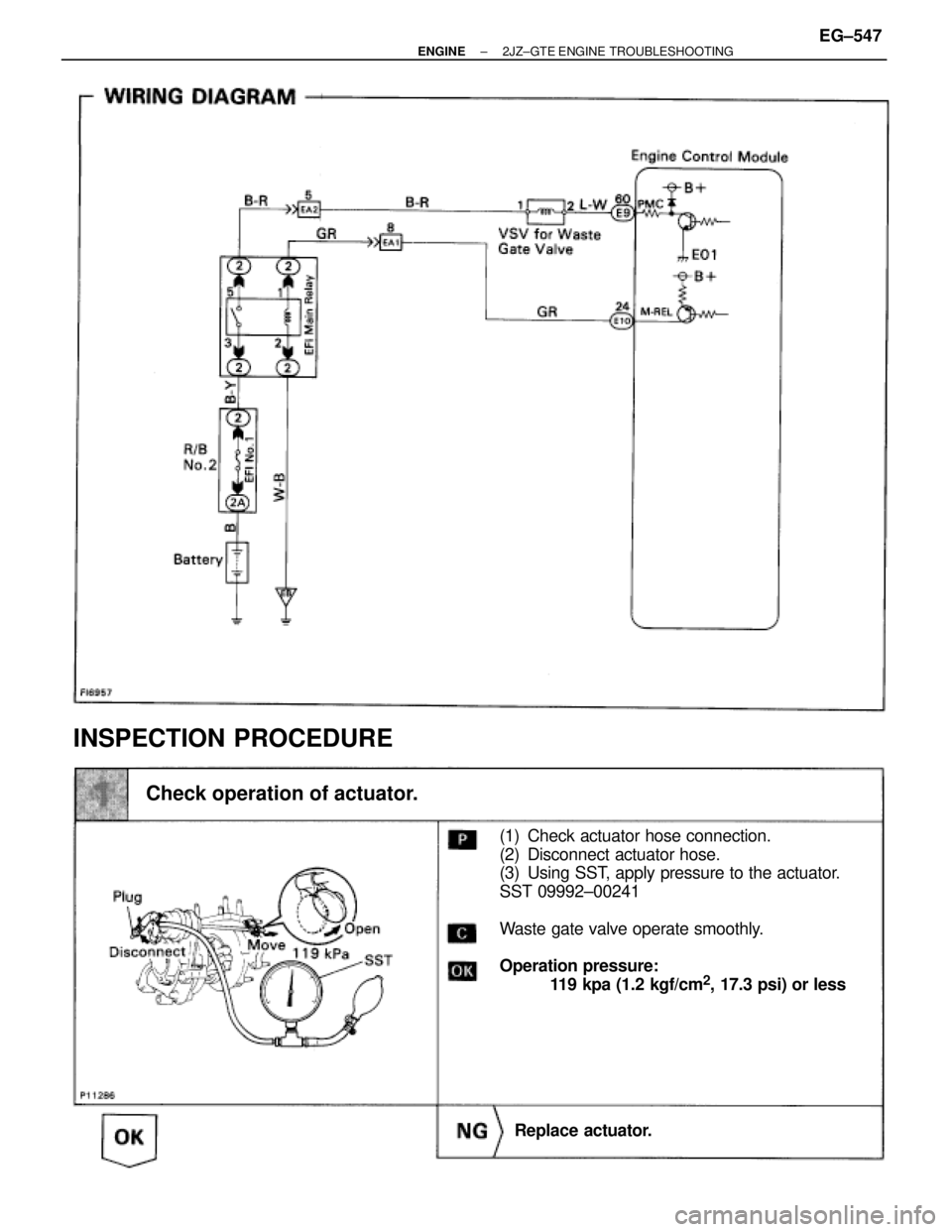 TOYOTA SUPRA 1995  Service Repair Manual (1) Check actuator hose connection.
(2) Disconnect actuator hose.
(3) Using SST, apply pressure to the actuator.
SST 09992±00241
Waste gate valve operate smoothly.
Operation pressure:
119 kpa (1.2 kg