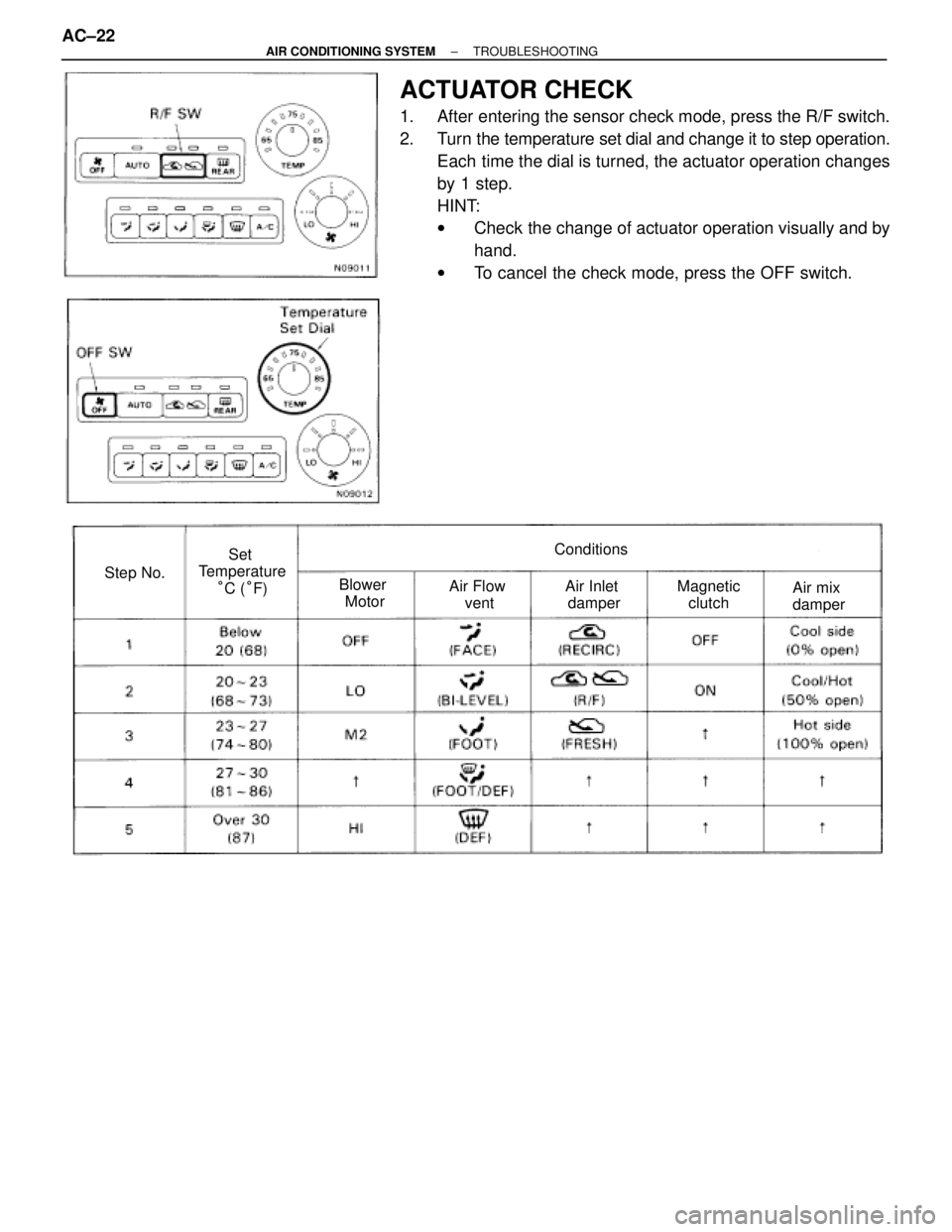 TOYOTA SUPRA 1995 Service Owners Manual Step No.
Conditions
Blower
MotorAir Flow
ventAir Inlet
damper
Set
Temperature
°C (°F)
Magnetic
clutchAir mix
damper
ACTUATOR CHECK
1. After entering the sensor check mode, press the R/F switch. TOYOTA SUPRA 1995 Service Owners Manual Step No.
Conditions
Blower
MotorAir Flow
ventAir Inlet
damper
Set
Temperature
°C (°F)
Magnetic
clutchAir mix
damper
ACTUATOR CHECK
1. After entering the sensor check mode, press the R/F switch.