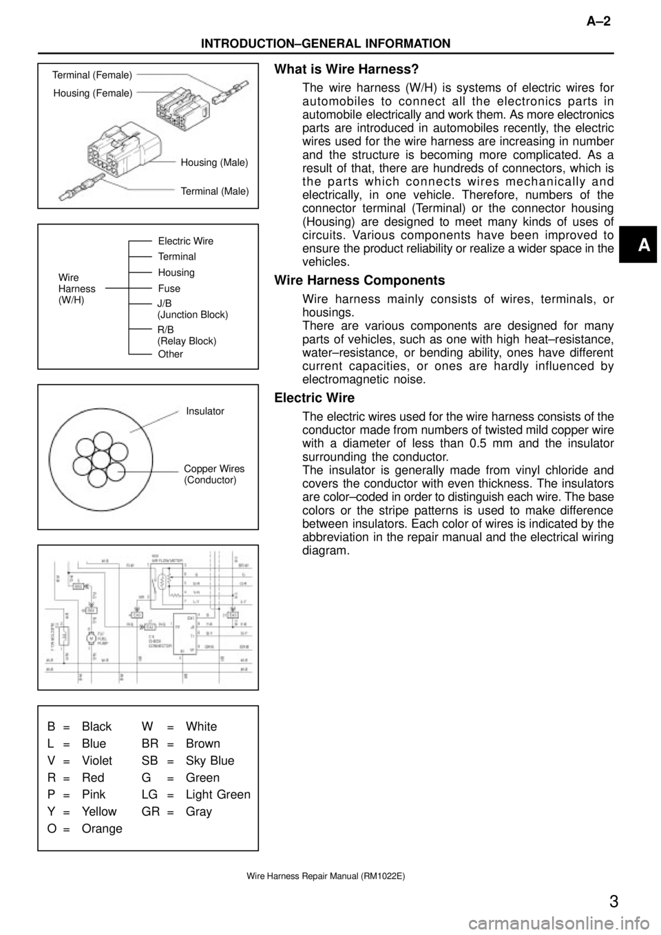 TOYOTA SUPRA 1995  Service Repair Manual Terminal (Female)
Housing (Female)
Housing (Male)
Terminal (Male)
Wire
Harness
(W/H)Electric Wire
Terminal
Housing
Fuse
Other J/B
(Junction Block)
R/B
(Relay Block)
Insulator
Copper Wires
(Conductor)
