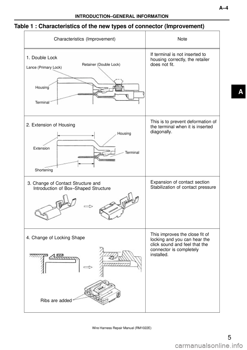 TOYOTA SUPRA 1995  Service Repair Manual A±4
INTRODUCTION±GENERAL INFORMATION
5
Wire Harness Repair Manual (RM1022E)
Table 1 : Characteristics of the new types of connector (Improvement)
Characteristics (Improvement)Note
Retainer (Double L