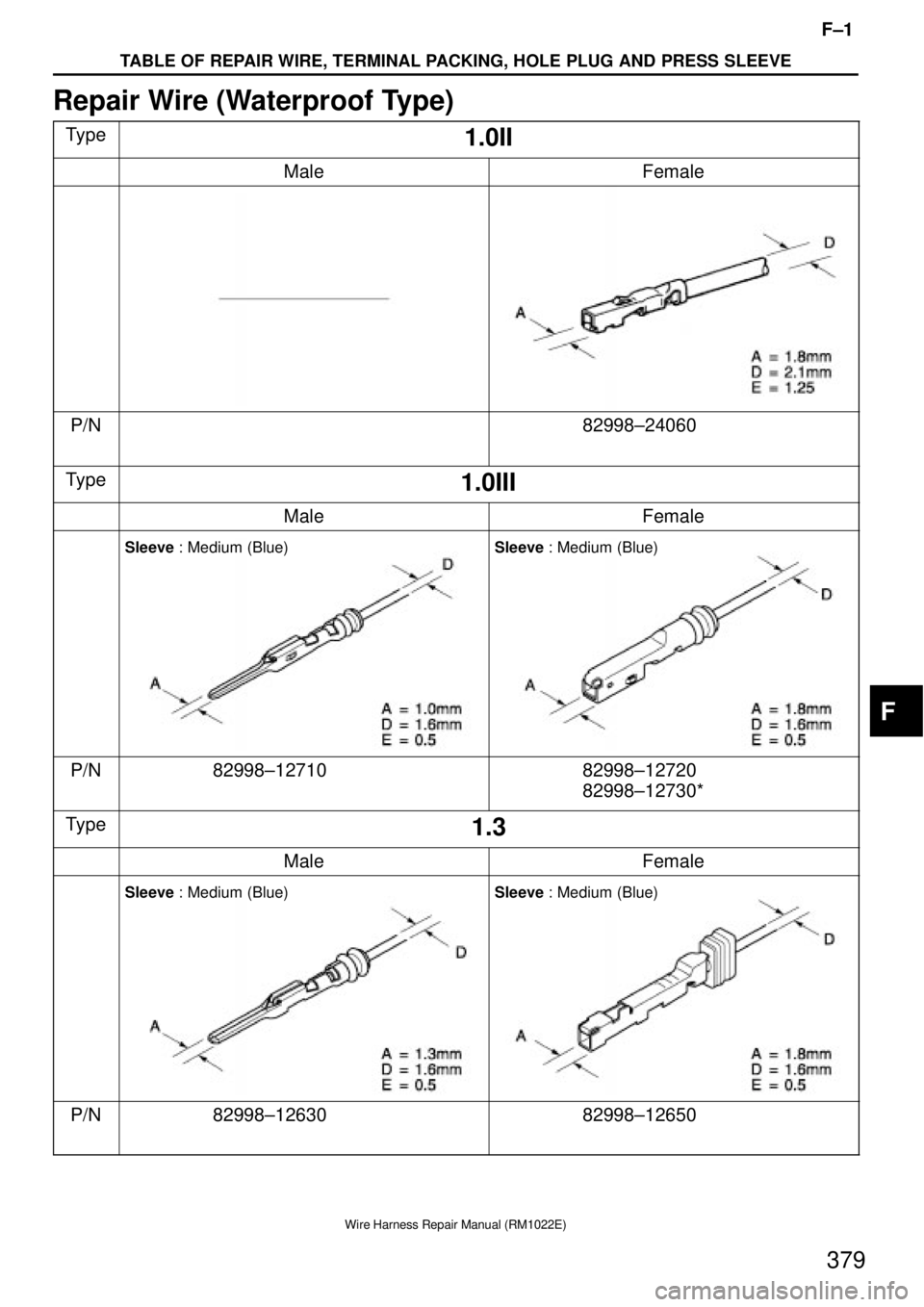 TOYOTA SUPRA 1995 Service Repair Manual F±1
TABLE OF REPAIR WIRE, TERMINAL PACKING, HOLE PLUG AND PRESS SLEEVE
Wire Harness Repair Manual (RM1022E)
379
Repair Wire (Waterproof Type)
Type1.0II
MaleFemale
Sleeve : Medium (Blue)
P/N82998±240 TOYOTA SUPRA 1995 Service Repair Manual F±1
TABLE OF REPAIR WIRE, TERMINAL PACKING, HOLE PLUG AND PRESS SLEEVE
Wire Harness Repair Manual (RM1022E)
379
Repair Wire (Waterproof Type)
Type1.0II
MaleFemale
Sleeve : Medium (Blue)
P/N82998±240