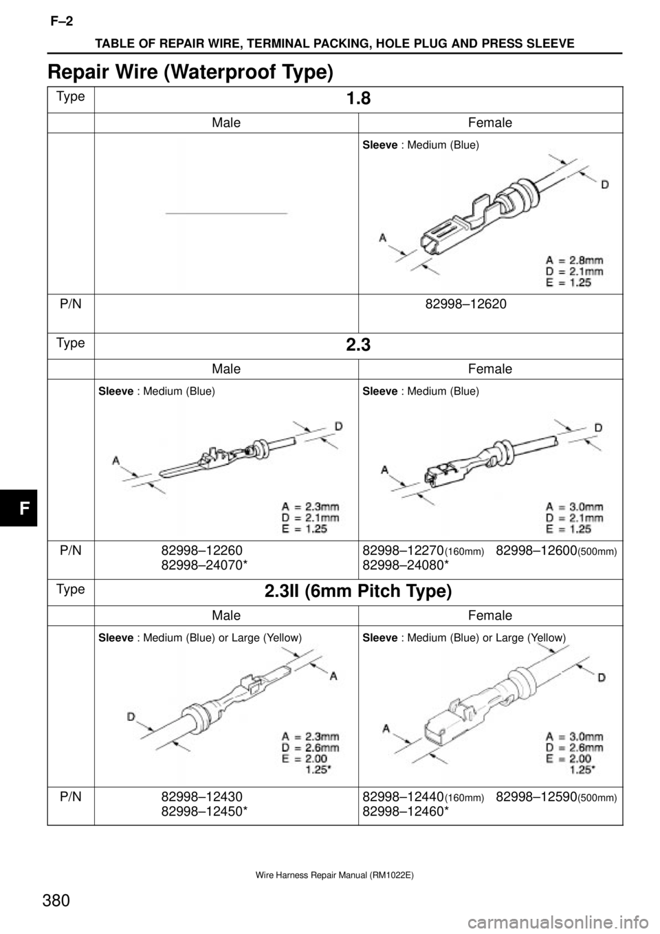TOYOTA SUPRA 1995 Service Repair Manual TABLE OF REPAIR WIRE, TERMINAL PACKING, HOLE PLUG AND PRESS SLEEVE
F±2
380
Wire Harness Repair Manual (RM1022E)
Repair Wire (Waterproof Type)
Type1.8
MaleFemale
Sleeve : Medium (Blue)
P/N82998±12620 TOYOTA SUPRA 1995 Service Repair Manual TABLE OF REPAIR WIRE, TERMINAL PACKING, HOLE PLUG AND PRESS SLEEVE
F±2
380
Wire Harness Repair Manual (RM1022E)
Repair Wire (Waterproof Type)
Type1.8
MaleFemale
Sleeve : Medium (Blue)
P/N82998±12620
