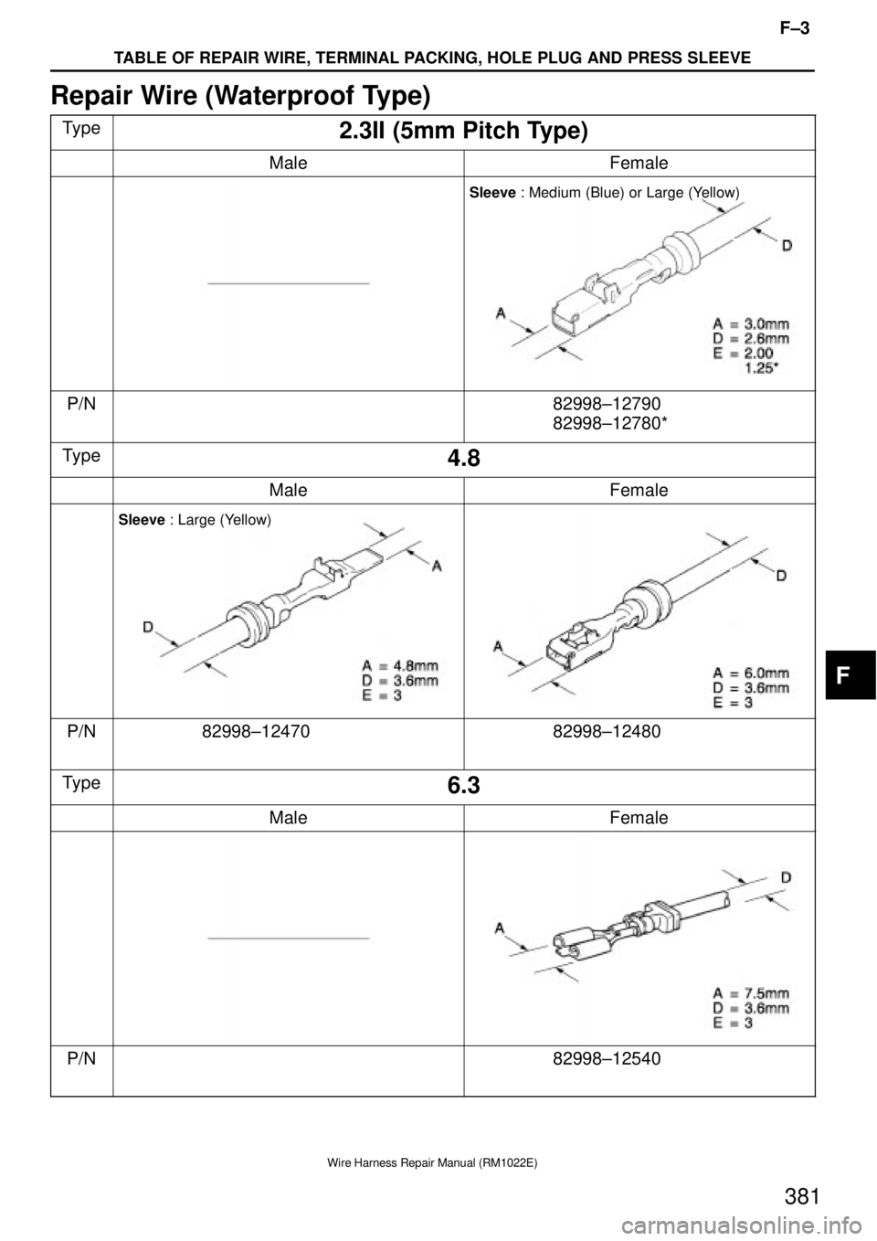 TOYOTA SUPRA 1995 Service Repair Manual F±3
TABLE OF REPAIR WIRE, TERMINAL PACKING, HOLE PLUG AND PRESS SLEEVE
Wire Harness Repair Manual (RM1022E)
381
Repair Wire (Waterproof Type)
Type2.3II (5mm Pitch Type)
MaleFemale
Sleeve : Medium (Bl TOYOTA SUPRA 1995 Service Repair Manual F±3
TABLE OF REPAIR WIRE, TERMINAL PACKING, HOLE PLUG AND PRESS SLEEVE
Wire Harness Repair Manual (RM1022E)
381
Repair Wire (Waterproof Type)
Type2.3II (5mm Pitch Type)
MaleFemale
Sleeve : Medium (Bl