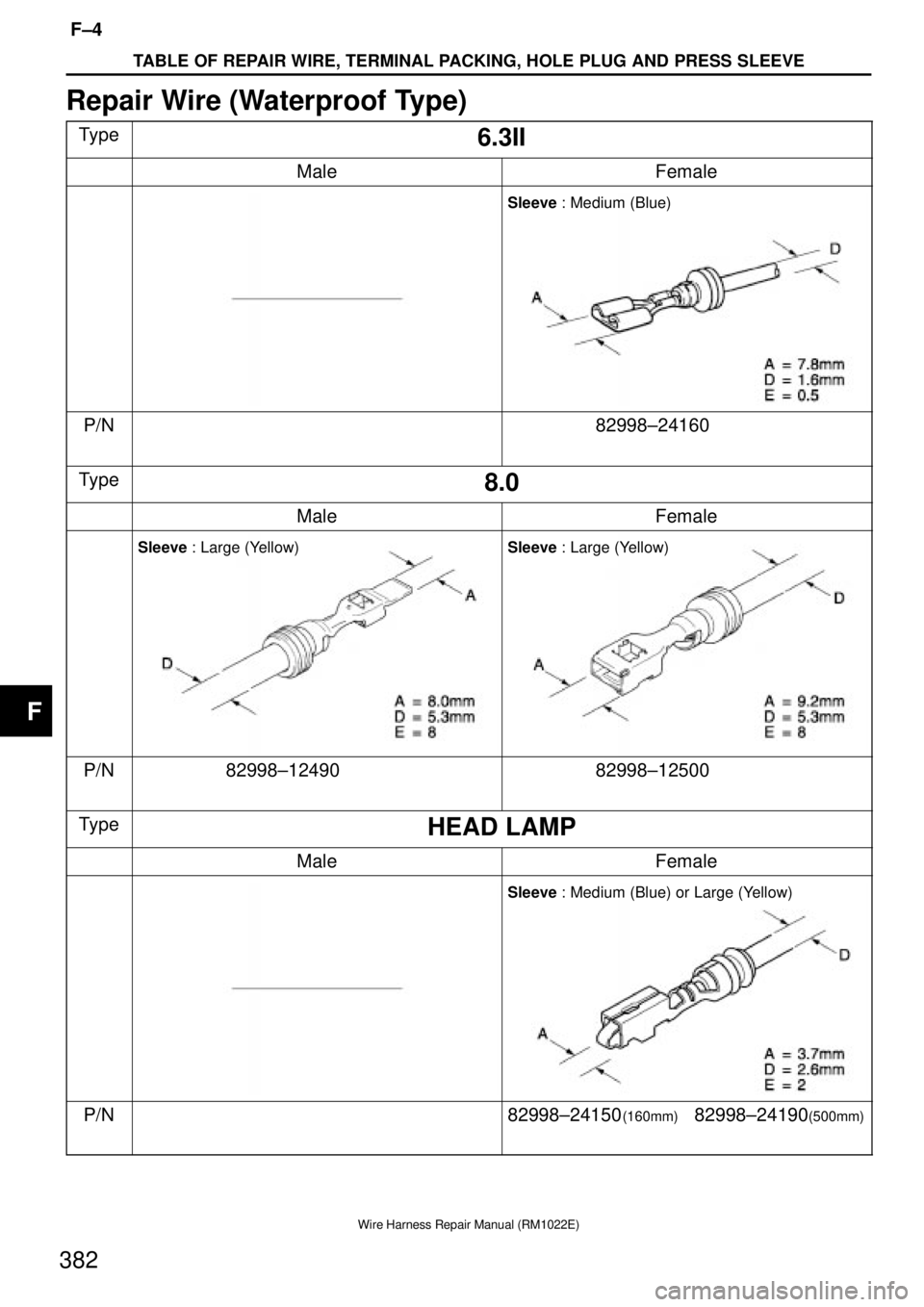 TOYOTA SUPRA 1995  Service Repair Manual TABLE OF REPAIR WIRE, TERMINAL PACKING, HOLE PLUG AND PRESS SLEEVE
F±4
382
Wire Harness Repair Manual (RM1022E)
Repair Wire (Waterproof Type)
Type6.3II
MaleFemale
Sleeve : Medium (Blue)
P/N82998±241