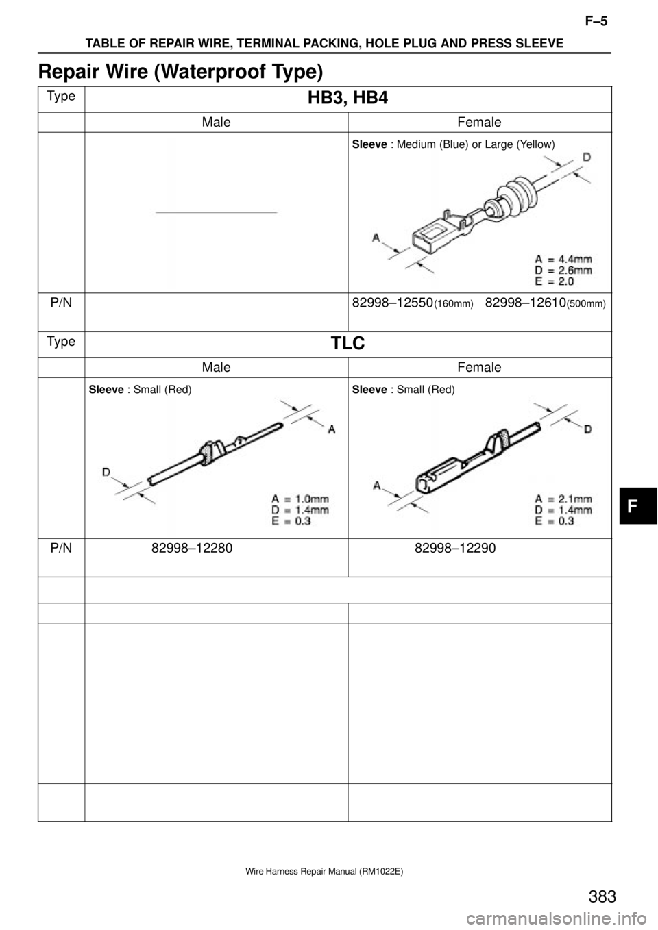 TOYOTA SUPRA 1995  Service Repair Manual F±5
TABLE OF REPAIR WIRE, TERMINAL PACKING, HOLE PLUG AND PRESS SLEEVE
Wire Harness Repair Manual (RM1022E)
383
Repair Wire (Waterproof Type)
TypeHB3, HB4
MaleFemale
Sleeve : Medium (Blue) or Large (