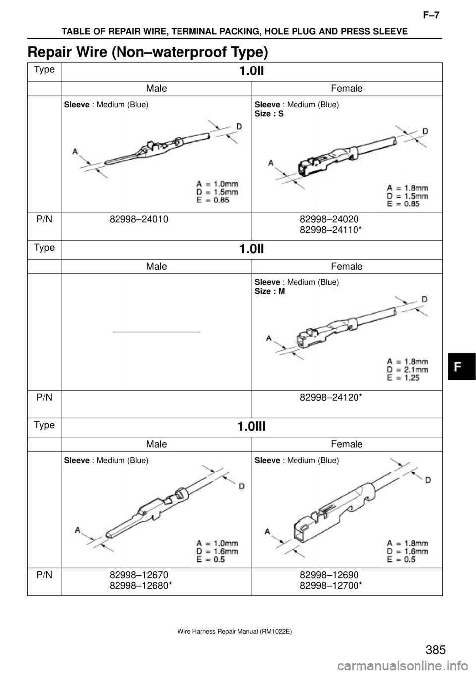 TOYOTA SUPRA 1995  Service Repair Manual F±7
TABLE OF REPAIR WIRE, TERMINAL PACKING, HOLE PLUG AND PRESS SLEEVE
Wire Harness Repair Manual (RM1022E)
385
Repair Wire (Non±waterproof Type)
Type1.0II
MaleFemale
Sleeve : Medium (Blue)Sleeve : 