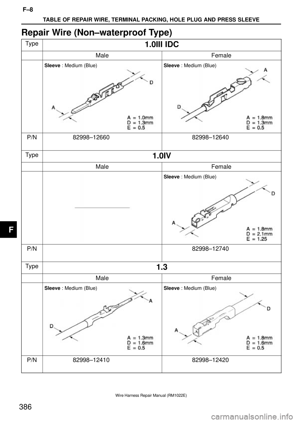 TOYOTA SUPRA 1995  Service Repair Manual TABLE OF REPAIR WIRE, TERMINAL PACKING, HOLE PLUG AND PRESS SLEEVE
F±8
386
Wire Harness Repair Manual (RM1022E)
Repair Wire (Non±waterproof Type)
Type1.0III IDC
MaleFemale
Sleeve : Medium (Blue)Slee