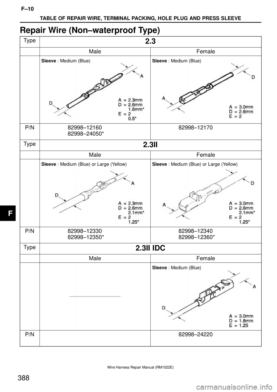 TOYOTA SUPRA 1995  Service Repair Manual TABLE OF REPAIR WIRE, TERMINAL PACKING, HOLE PLUG AND PRESS SLEEVE
F±10
388
Wire Harness Repair Manual (RM1022E)
Repair Wire (Non±waterproof Type)
Type2.3
MaleFemale
Sleeve : Medium (Blue)Sleeve : M
