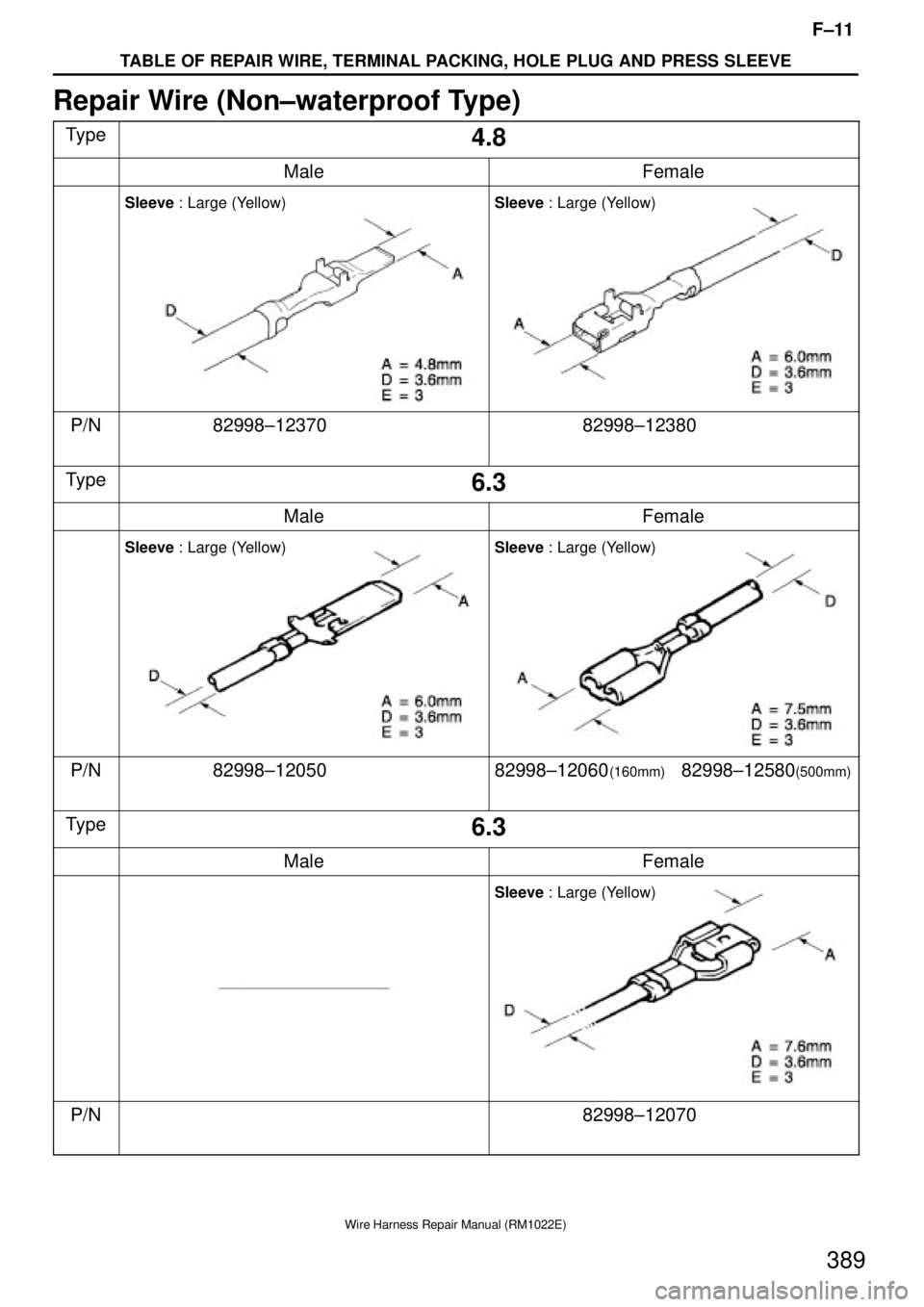 TOYOTA SUPRA 1995  Service Repair Manual F±11
TABLE OF REPAIR WIRE, TERMINAL PACKING, HOLE PLUG AND PRESS SLEEVE
Wire Harness Repair Manual (RM1022E)
389
Repair Wire (Non±waterproof Type)
Type4.8
MaleFemale
Sleeve : Large (Yellow)Sleeve : 