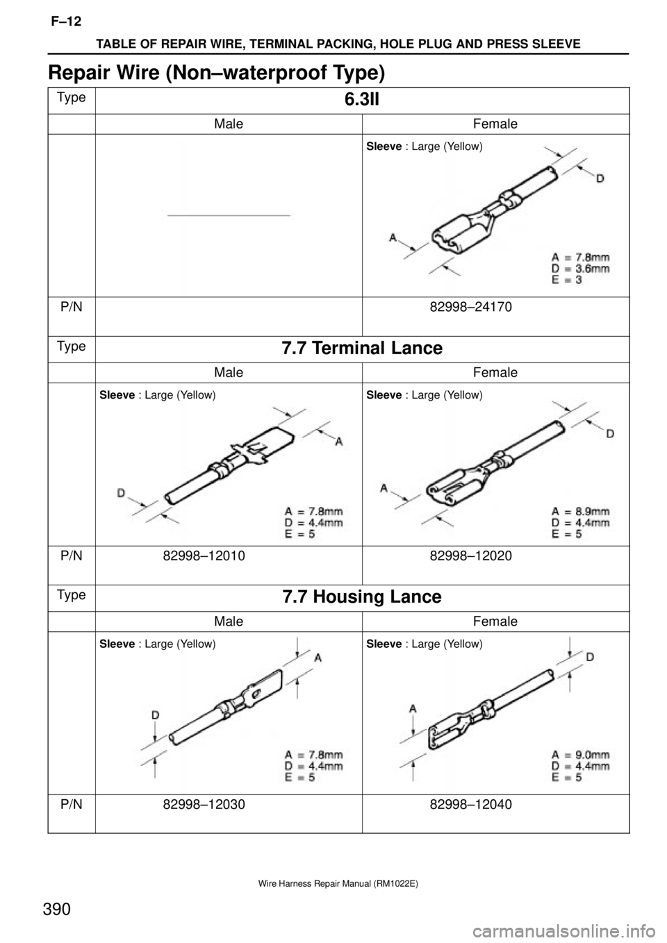TOYOTA SUPRA 1995  Service Repair Manual TABLE OF REPAIR WIRE, TERMINAL PACKING, HOLE PLUG AND PRESS SLEEVE
F±12
390
Wire Harness Repair Manual (RM1022E)
Repair Wire (Non±waterproof Type)
Type6.3II
MaleFemale
Sleeve : Large (Yellow)
P/N829