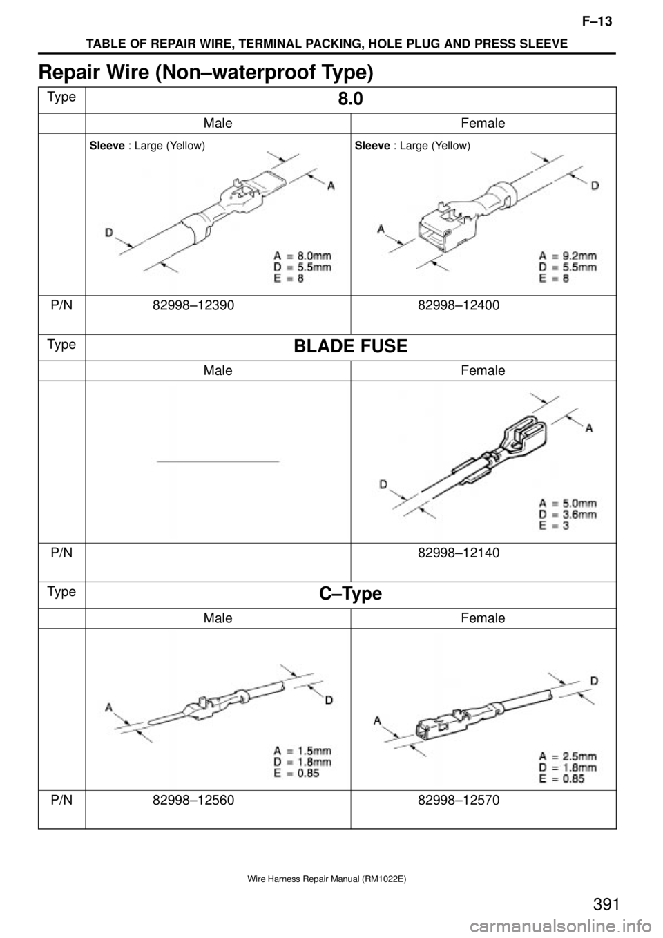 TOYOTA SUPRA 1995  Service Repair Manual F±13
TABLE OF REPAIR WIRE, TERMINAL PACKING, HOLE PLUG AND PRESS SLEEVE
Wire Harness Repair Manual (RM1022E)
391
Repair Wire (Non±waterproof Type)
Type8.0
MaleFemale
Sleeve : Large (Yellow)Sleeve : 