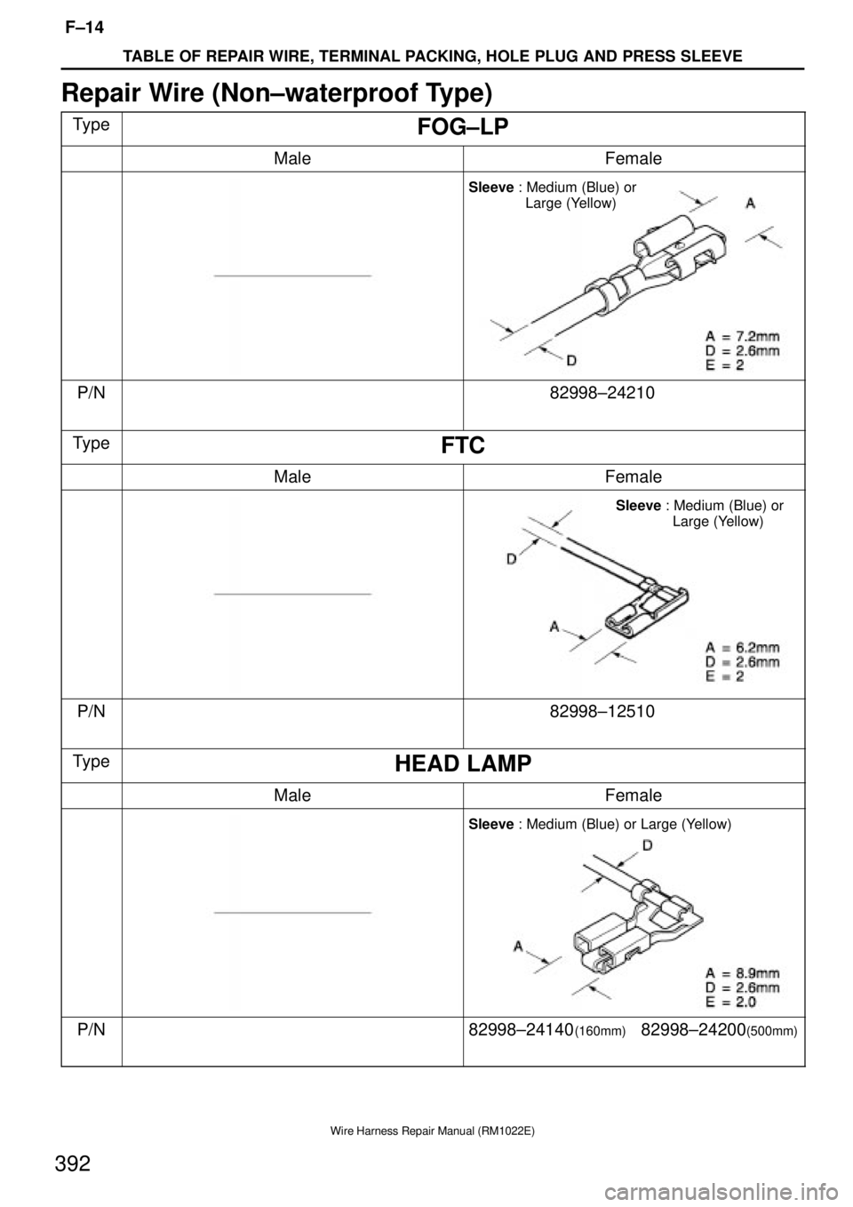 TOYOTA SUPRA 1995  Service Repair Manual TABLE OF REPAIR WIRE, TERMINAL PACKING, HOLE PLUG AND PRESS SLEEVE
F±14
392
Wire Harness Repair Manual (RM1022E)
Repair Wire (Non±waterproof Type)
TypeFOG±LP
MaleFemale
Sleeve : Medium (Blue) or 
L